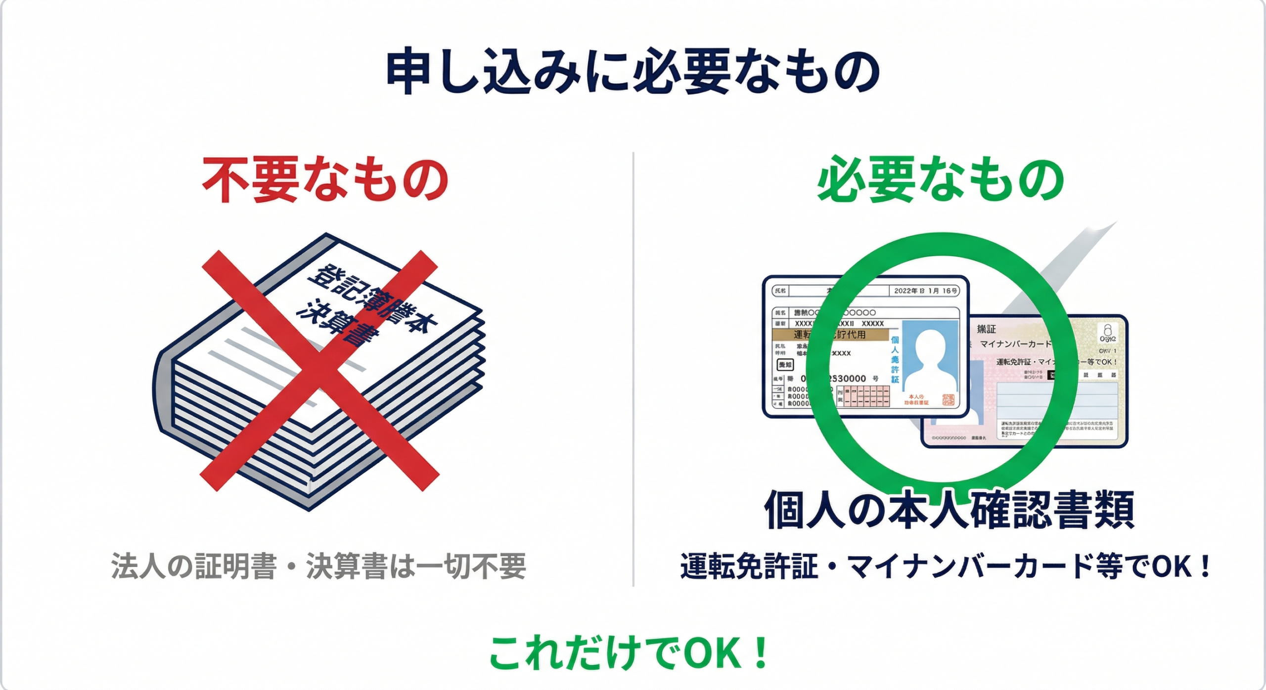 申し込みに必要な書類の図解